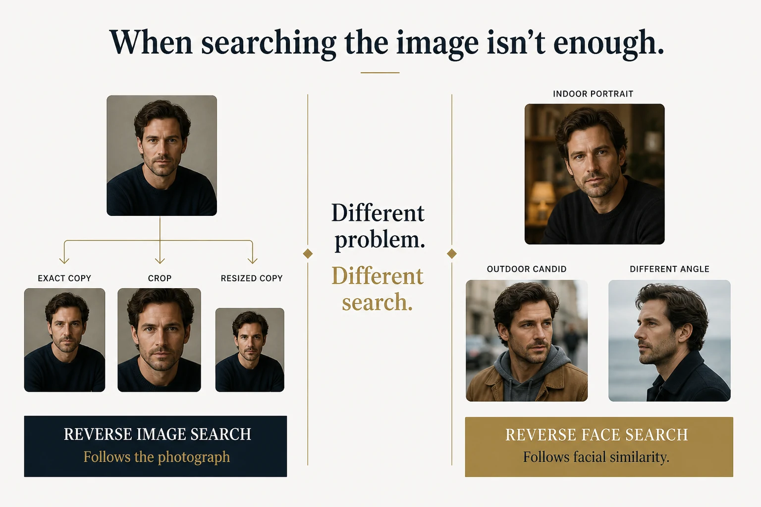 Side-by-side comparison of reverse image search following a photograph versus reverse face search following facial similarity