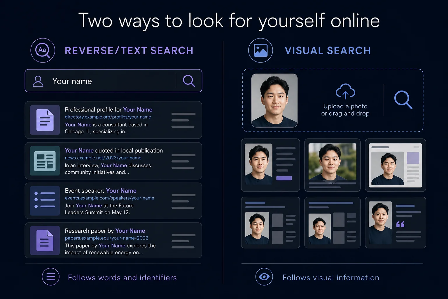 Infographic comparing text search that follows names with visual search that follows a photo